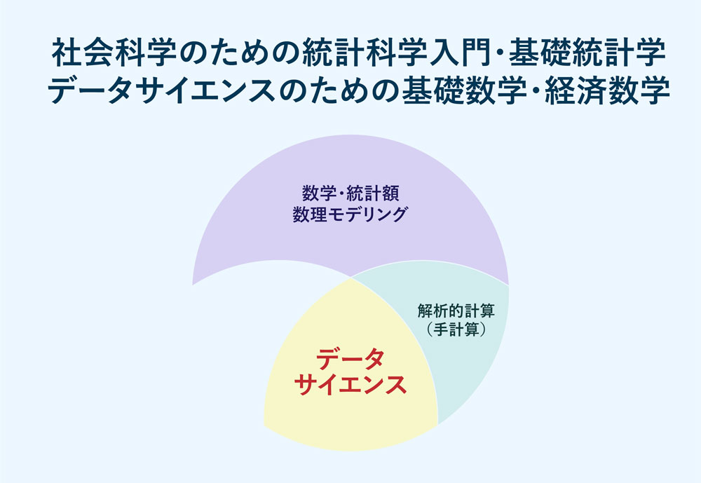 社会科学のための統計科学入門・基礎統計学データサイエンスのための基礎数学・経済数学