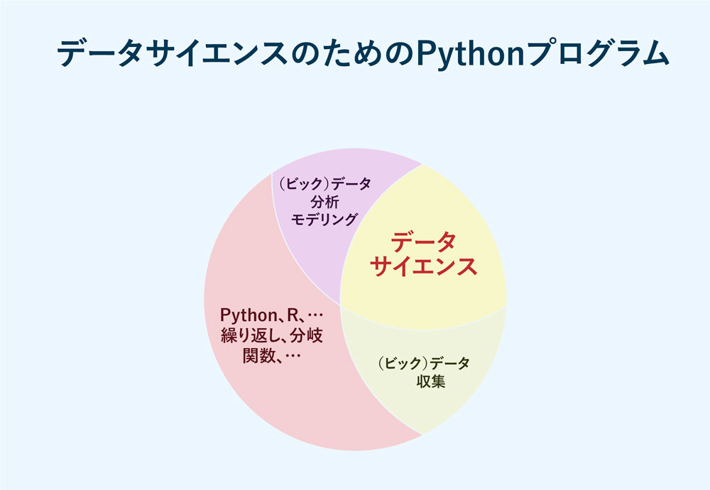 データサイエンスのためのPythonプログラム